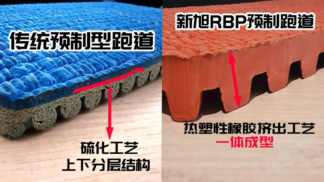 新旭體育跑道廠家RBP樣塊對比傳統(tǒng)預(yù)制型跑道樣塊